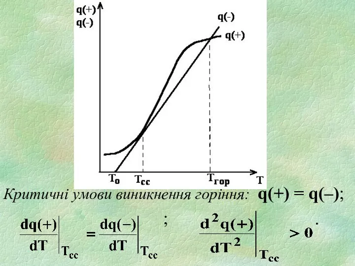 Критичні умови виникнення горіння: q(+) = q(–); ; .