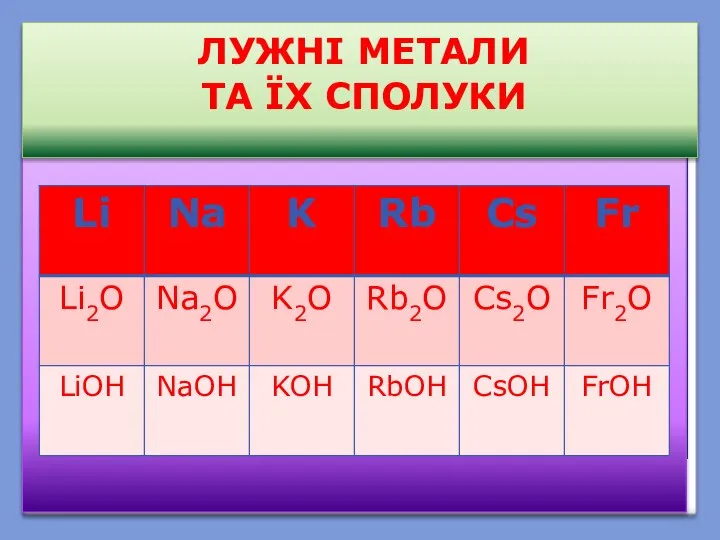 ЛУЖНІ МЕТАЛИ ТА ЇХ СПОЛУКИ