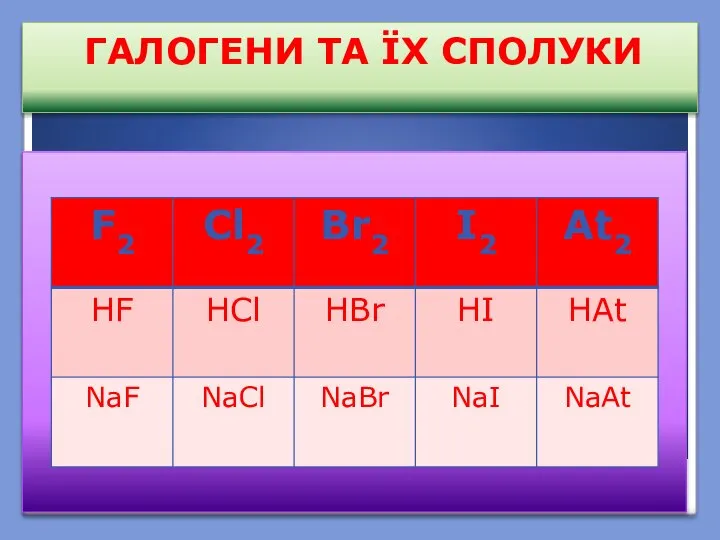 ГАЛОГЕНИ ТА ЇХ СПОЛУКИ