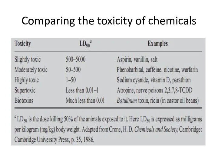 Comparing the toxicity of chemicals