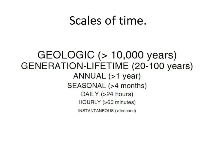 Scales of time.