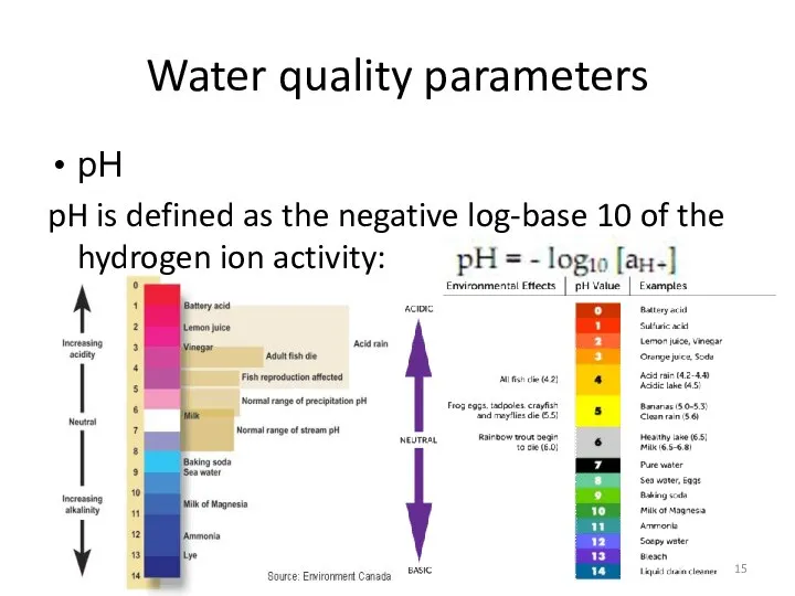 Water quality parameters pH pH is defined as the negative log-base