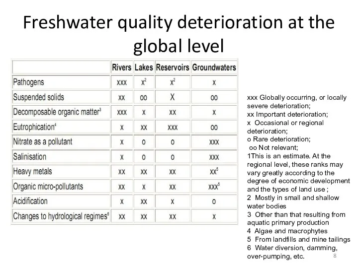 Freshwater quality deterioration at the global level xxx Globally occurring, or