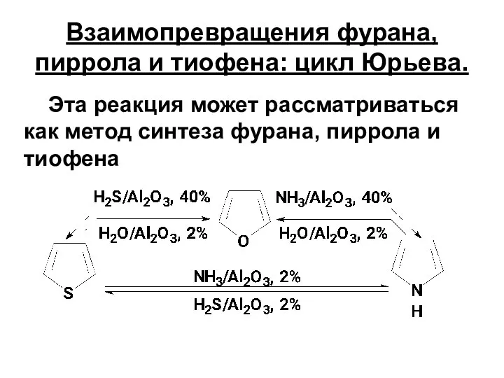 Взаимопревращения фурана, пиррола и тиофена: цикл Юрьева. Эта реакция может рассматриваться