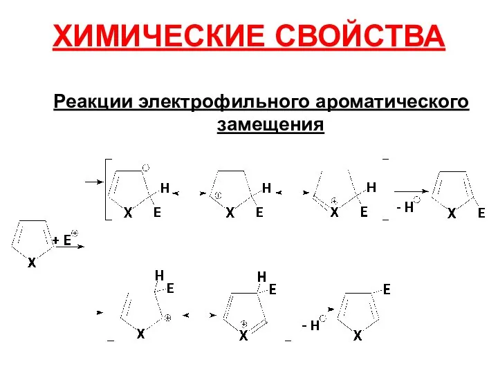 ХИМИЧЕСКИЕ СВОЙСТВА Реакции электрофильного ароматического замещения