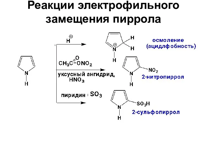 Реакции электрофильного замещения пиррола