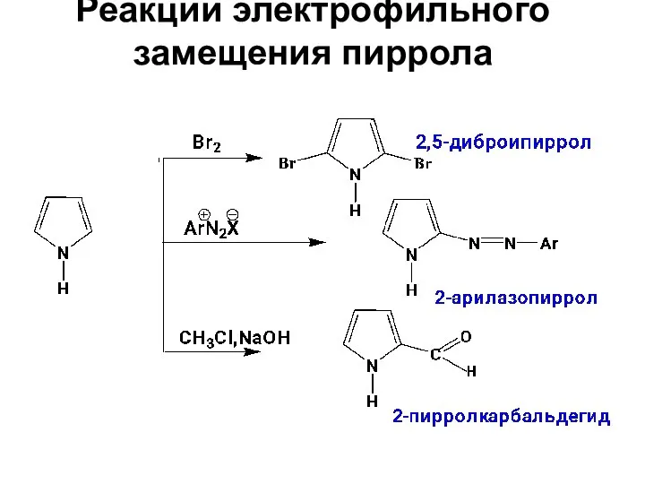 Реакции электрофильного замещения пиррола