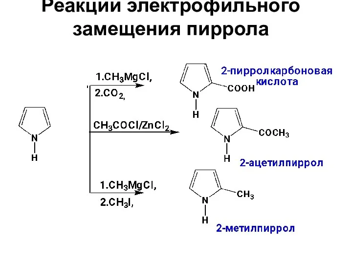 Реакции электрофильного замещения пиррола