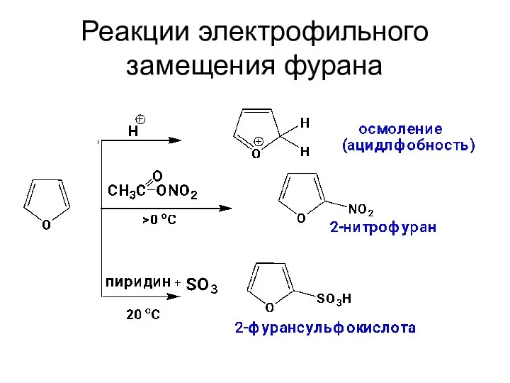 Реакции электрофильного замещения фурана