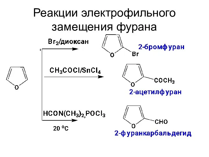 Реакции электрофильного замещения фурана