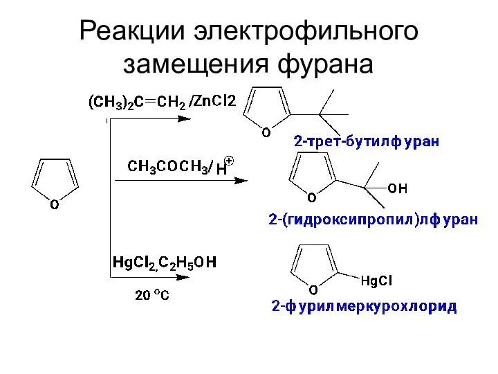 Реакции электрофильного замещения фурана