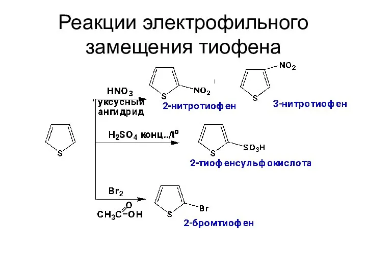 Реакции электрофильного замещения тиофена