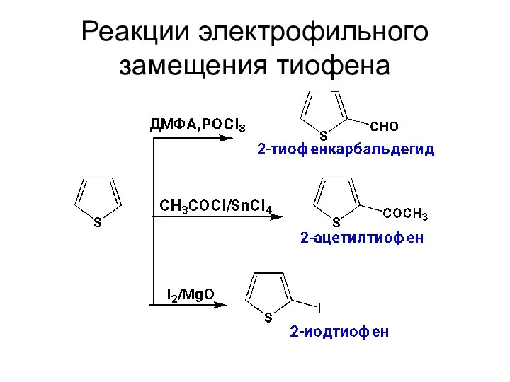 Реакции электрофильного замещения тиофена