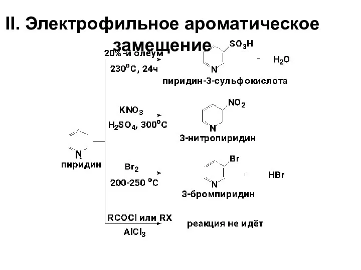 II. Электрофильное ароматическое замещение