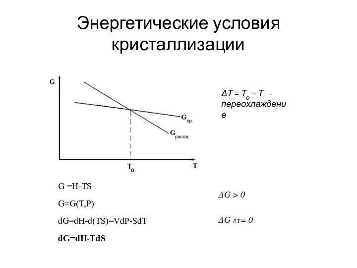 Энергетические условия кристаллизации ΔТ = Т0 – Т - переохлаждение G