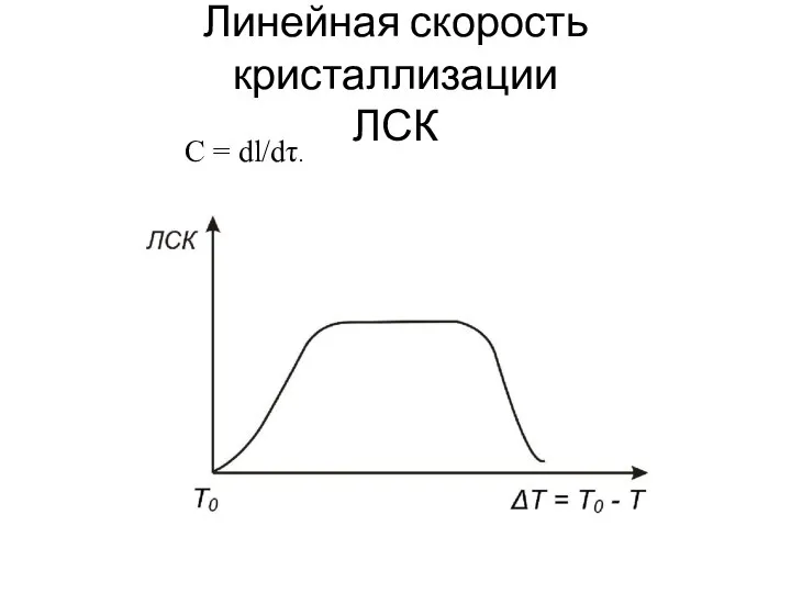 Линейная скорость кристаллизации ЛСК С = dl/dτ.