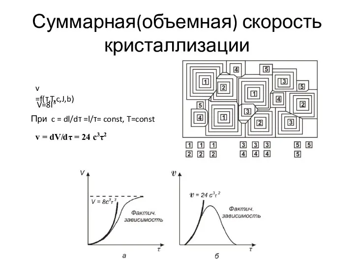 Суммарная(объемная) скорость кристаллизации v =f(τ,T,c,J,b) V=8l3 При c = dl/dτ =l/τ=