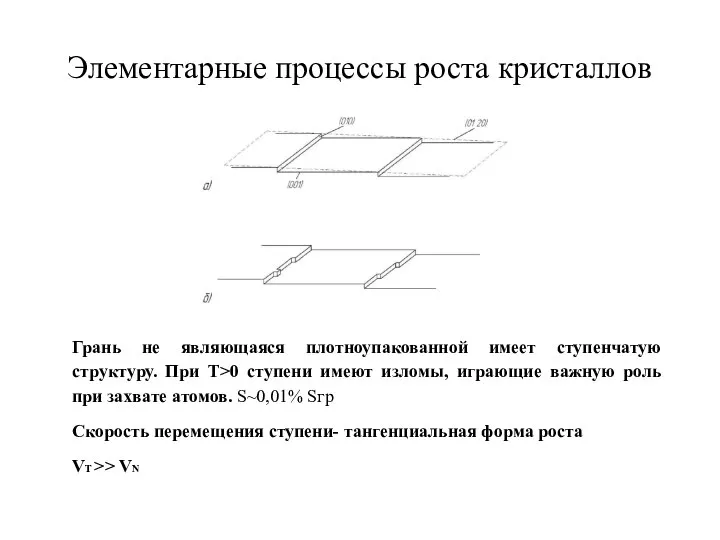 Элементарные процессы роста кристаллов Грань не являющаяся плотноупакованной имеет ступенчатую структуру.