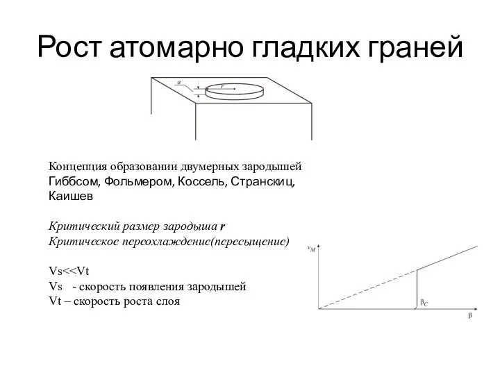 Рост атомарно гладких граней Концепция образовании двумерных зародышей Гиббсом, Фольмером, Коссель,