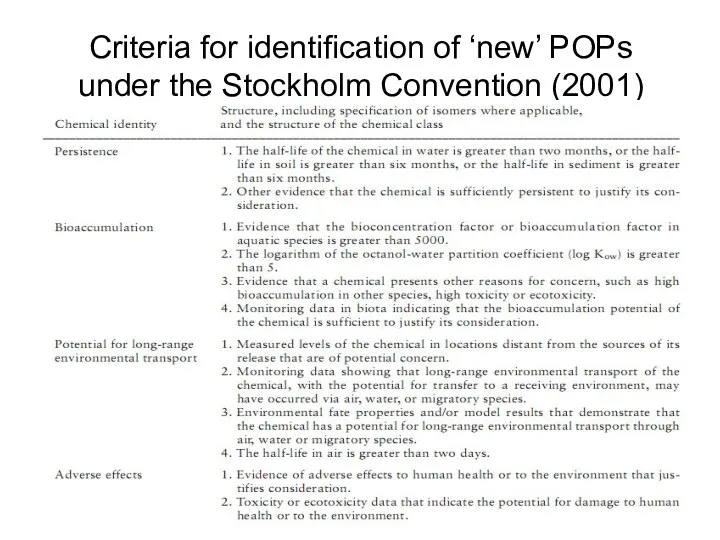 Criteria for identification of ‘new’ POPs under the Stockholm Convention (2001)