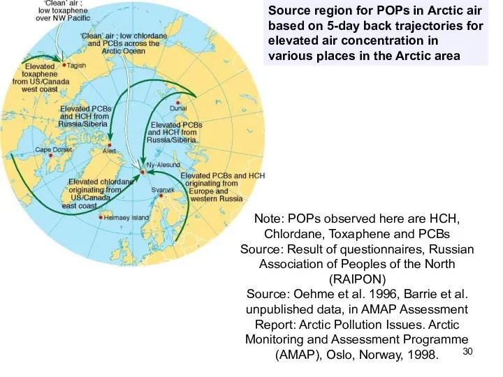 Source region for POPs in Arctic air based on 5-day back