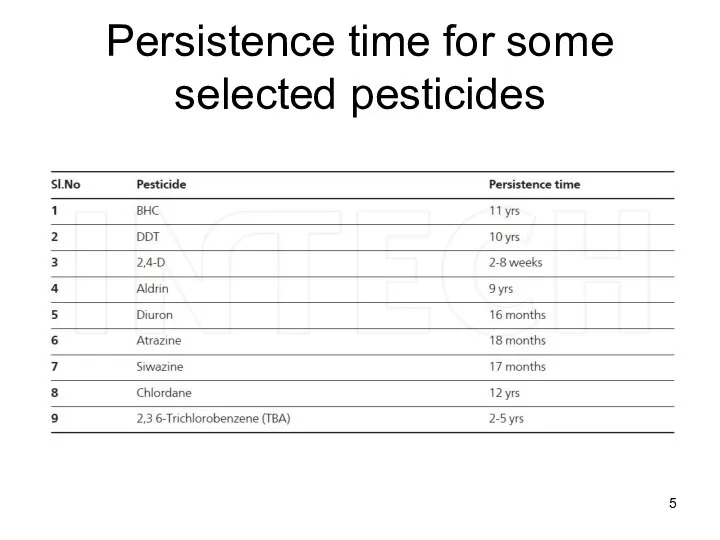 Persistence time for some selected pesticides