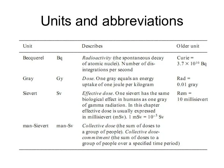 Units and abbreviations