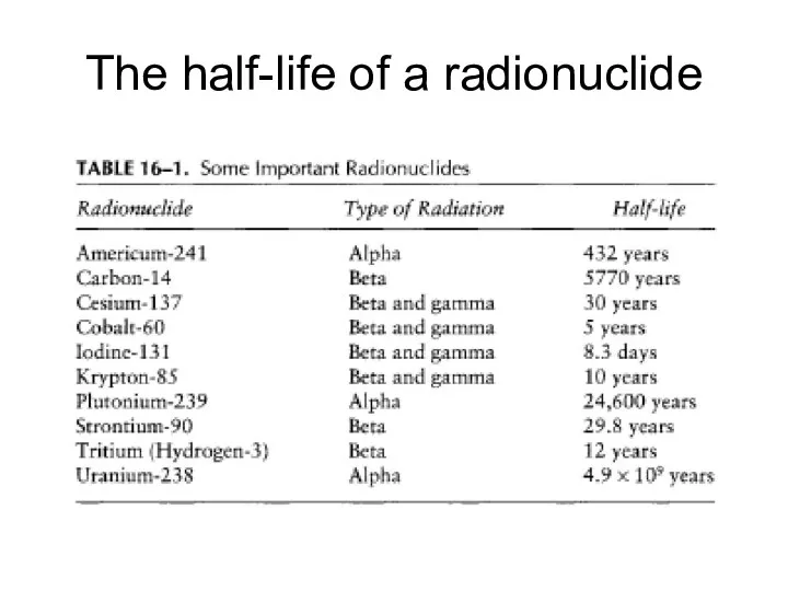 The half-life of a radionuclide