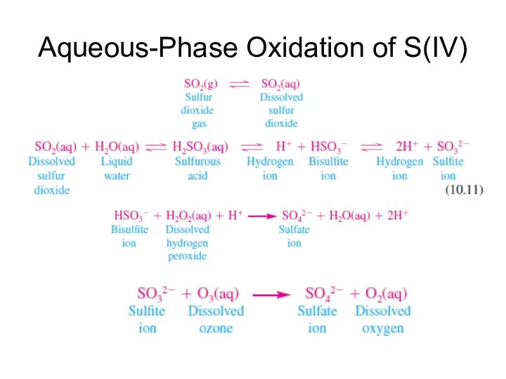 Aqueous-Phase Oxidation of S(IV)