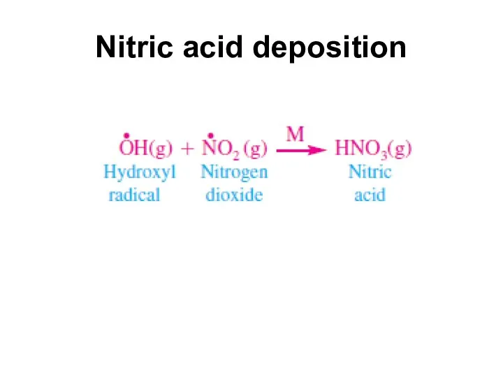 Nitric acid deposition