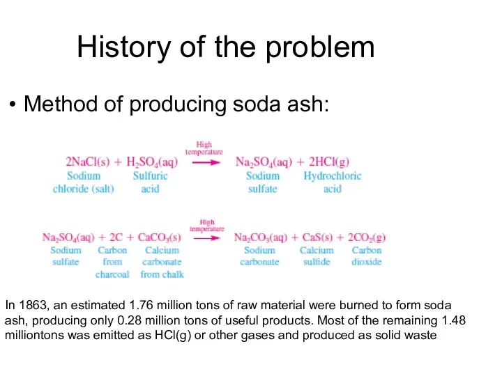 History of the problem Method of producing soda ash: In 1863,