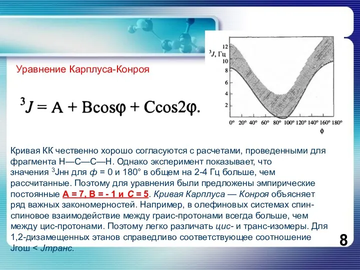 Уравнение Карплуса-Конроя Кривая КК чественно хорошо согласуются с расчетами, проведенными для