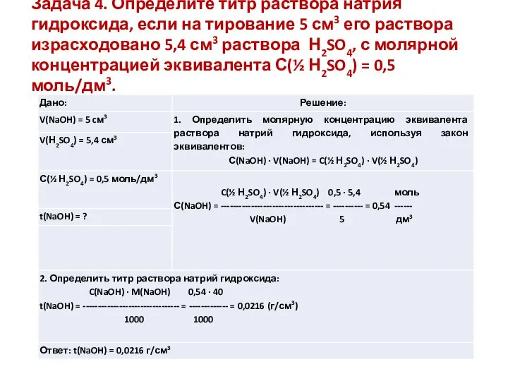 Задача 4. Определите титр раствора натрия гидроксида, если на тирование 5