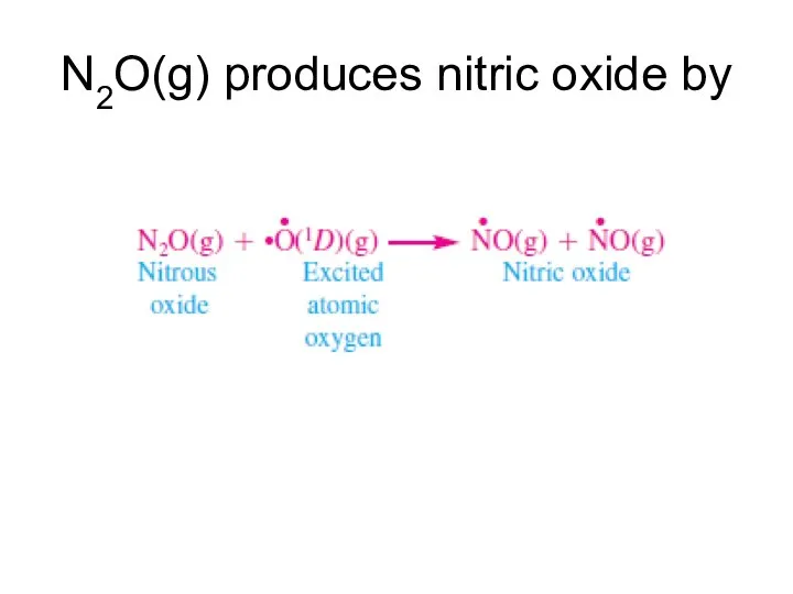 N2O(g) produces nitric oxide by