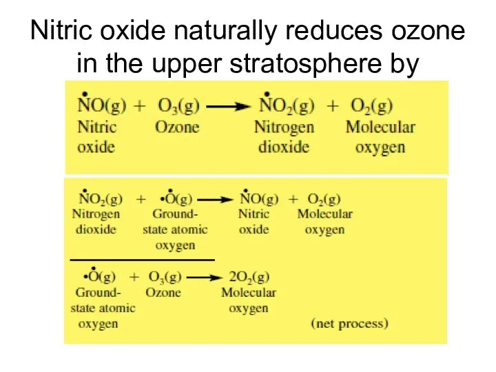 Nitric oxide naturally reduces ozone in the upper stratosphere by