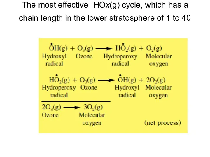 The most effective ·HOx(g) cycle, which has a chain length in