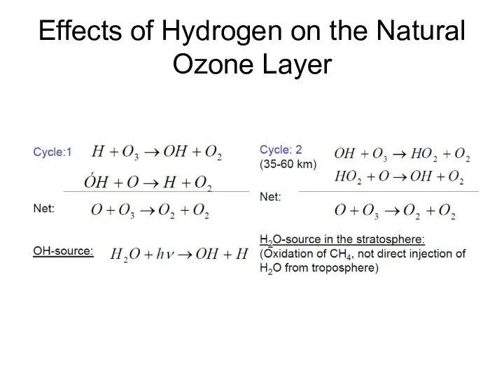 Effects of Hydrogen on the Natural Ozone Layer