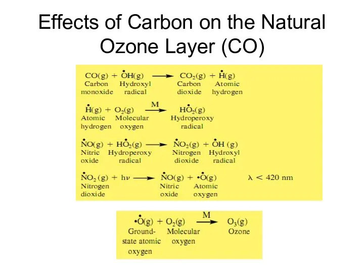 Effects of Carbon on the Natural Ozone Layer (CO)