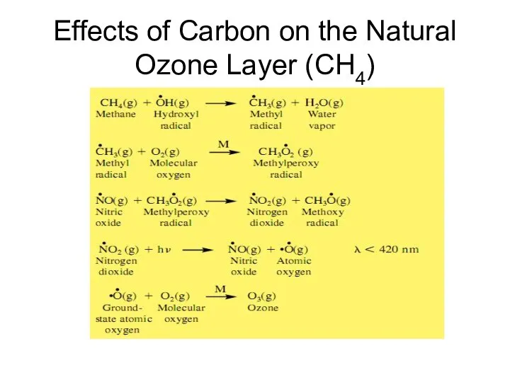 Effects of Carbon on the Natural Ozone Layer (CH4)