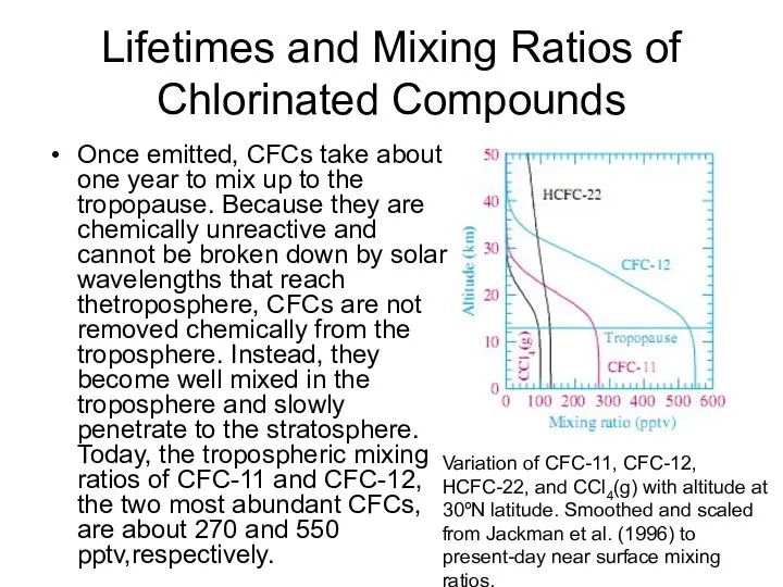 Lifetimes and Mixing Ratios of Chlorinated Compounds Once emitted, CFCs take