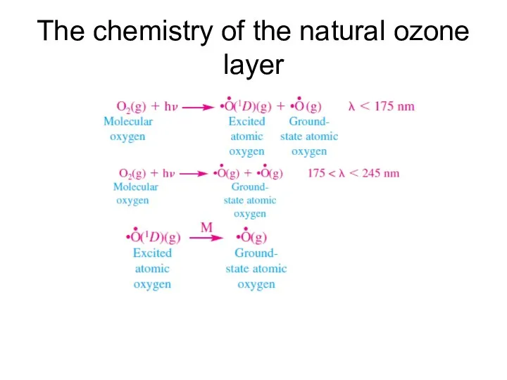 The chemistry of the natural ozone layer