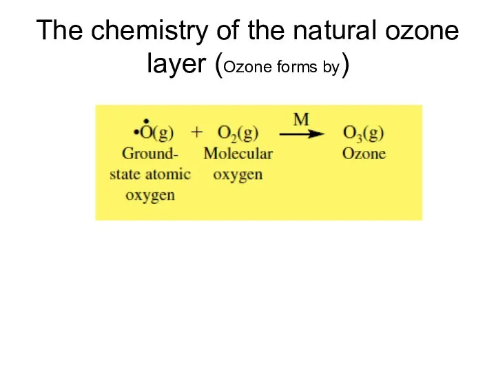 The chemistry of the natural ozone layer (Ozone forms by)