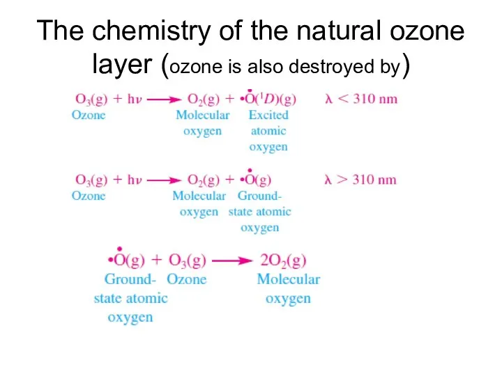 The chemistry of the natural ozone layer (ozone is also destroyed by)