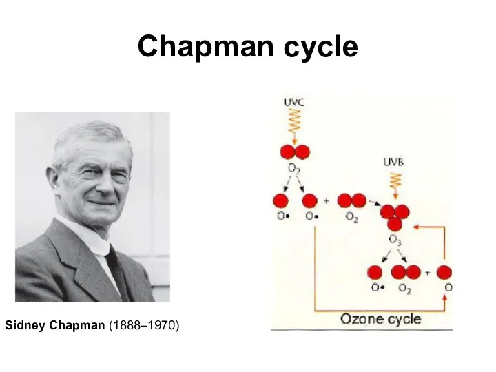 Chapman cycle Sidney Chapman (1888–1970)