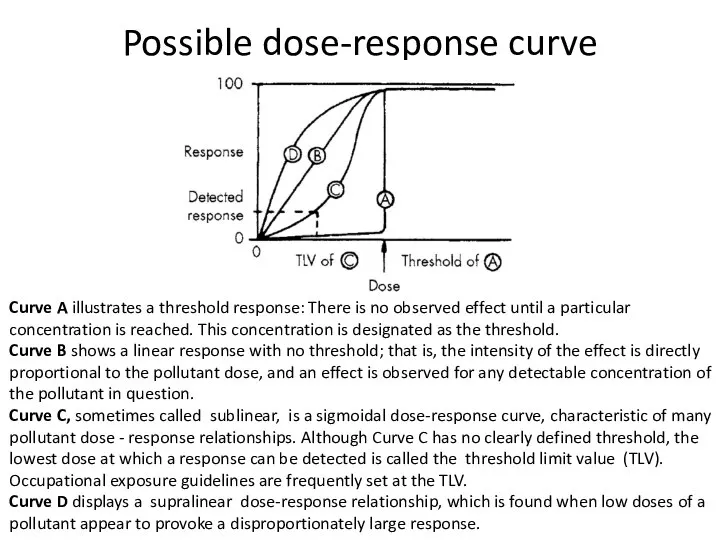 Possible dose-response curve Curve A illustrates a threshold response: There is