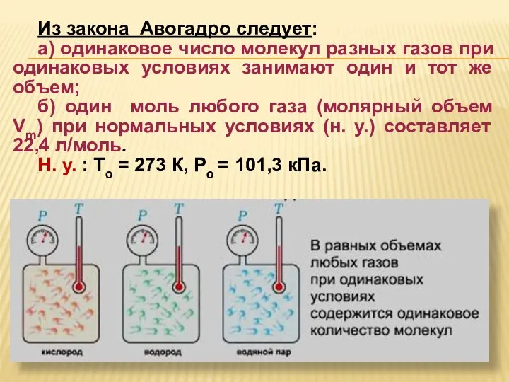 Из закона Авогадро следует: а) одинаковое число молекул разных газов при