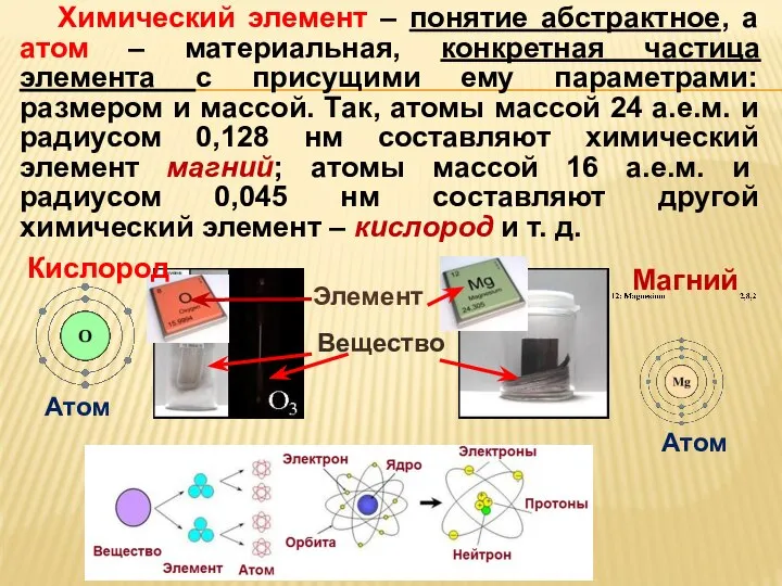 Химический элемент – понятие абстрактное, а атом – материальная, конкретная частица