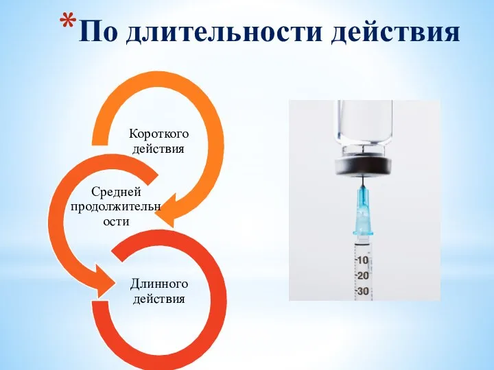 По длительности действия