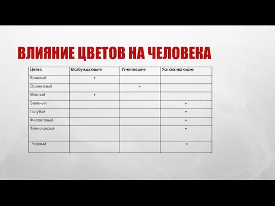 ВЛИЯНИЕ ЦВЕТОВ НА ЧЕЛОВЕКА