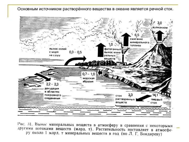 Основным источником растворённого вещества в океане является речной сток.